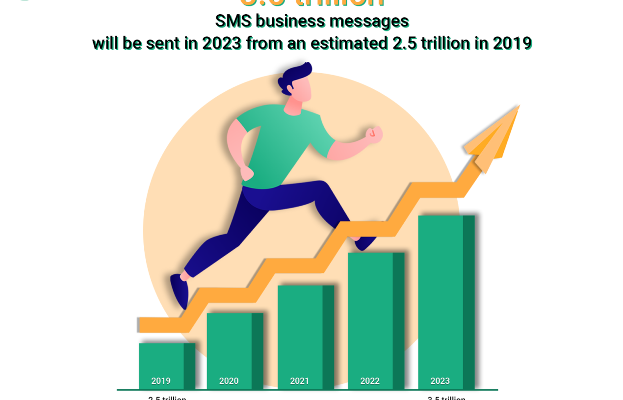 Debunking 7 Biggest Myths About SMS Marketing