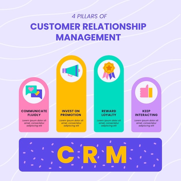 Ways Recruiting CRM Keeps Your Business Competitive