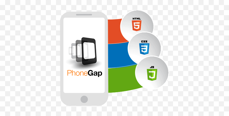 Phone Gap App Development