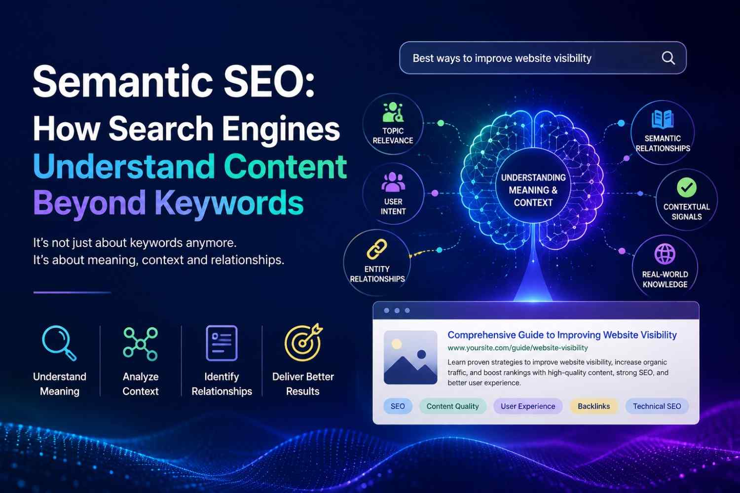 Semantic SEO